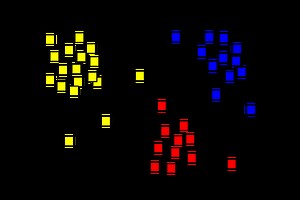 Clustering and K Means: Definition & Cluster Analysis in Excel