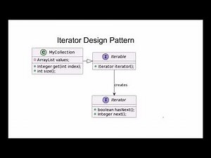 Java Tutorial: The Iterator Design Pattern