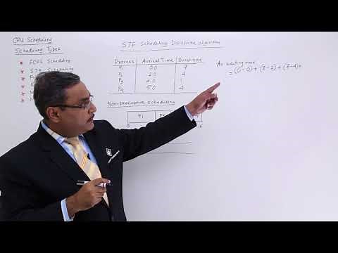 SJF CPU Scheduling Algorithm