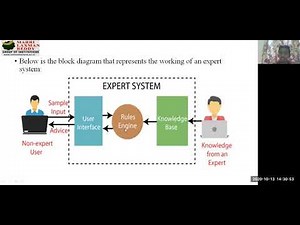 Expert Systems in AI