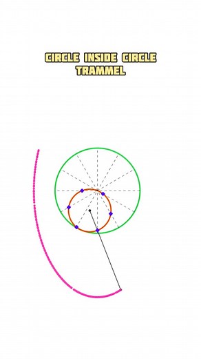 2.7M views · 11K reactions | Circle Inside Circle Trammel #linkage #simulation #engineering #geometry #caddesign #mechanical #mechanism #creative | Mechanical Mastery | Facebook