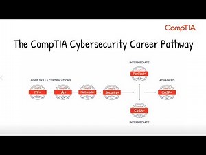 Using CompTIA certifications in your IT teams' learning pathway