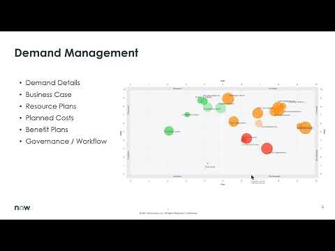 Project Portfolio Management Overview