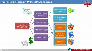 Project Cost Management: Basics, Types & Processes - AIMS UK
