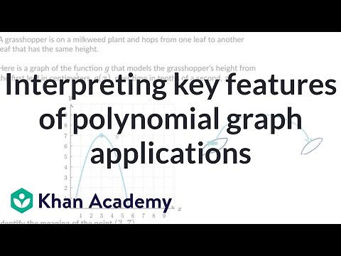 Interpreting key features of polynomial graph applications | Precalculus | Khan Academy