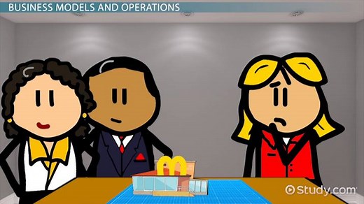 Business Model Definition, Types & Examples