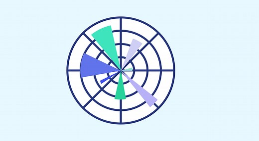 Matplotlib: todo lo que tienes que saber sobre la librería Python de Dataviz