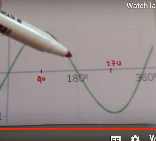 Trigonometric Graphs Videos – Corbettmaths