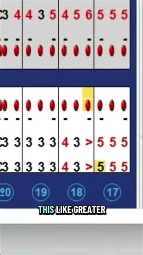 Dentrix perio charting tip 🚨You can enter 10+ mm pockets - Quick demo #dentrix #dentalhygienist