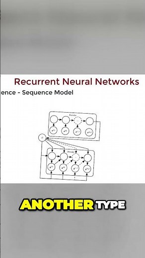 Encoder Decoder Architectures for RNNs #deeplearning #machinelearning