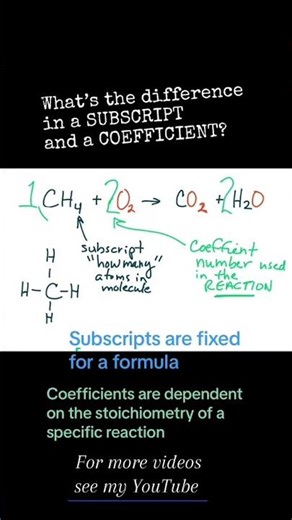 Subscripts vs coefficients in chemical equations #chemicalreactions #chemistryeducation