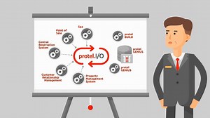 26 reactions | protel.IO solves today's biggest hospitality tech...