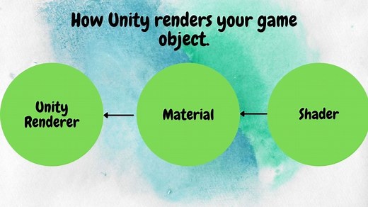 Unity Materials and Textures: All you need to know - VionixStudio