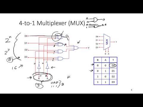 Multiplexers and DeMultiplexers