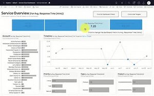 1.1K views · 16 reactions | Every department in an organization should be able to understand their data—and customer service organizations are no exception. Here's how to analyze Salesforce Service Cloud data smarter with Tableau Dashboard Starters: https://tabsoft.co/2H570ux | Tableau Software | Facebook