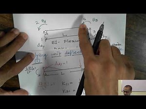 BEAM element stiffness matrix