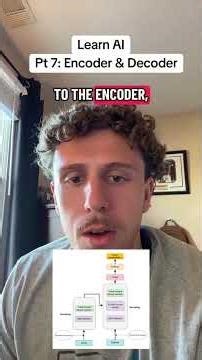 Encoder/decoder architecture #ai #fyp #chat #learning