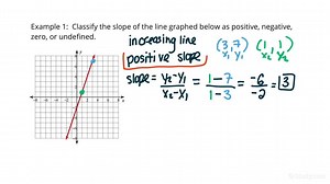 Classifying Slopes Given Graphs of Lines | Algebra | Study.com
