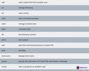 🤖 Dit zijn de meestgebruikte CMD commando’s voor Windows-systemen