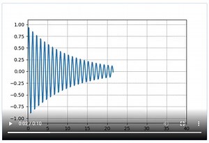 [matplotlib animation] 5. Decay(軸の更新アニメーション)