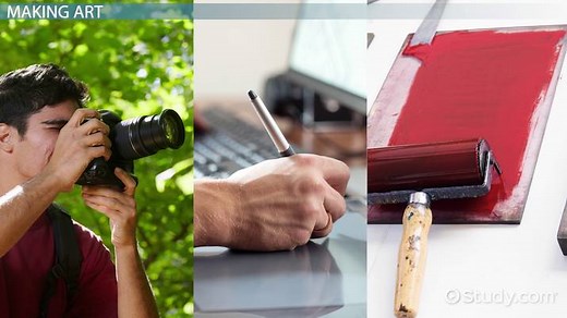 Visual Art Processes: Definition & Types