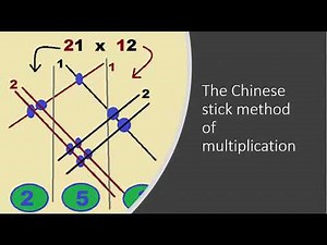 Chinese stick method for Multiplication