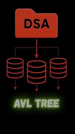 AVL Tree Algorithm in DSA