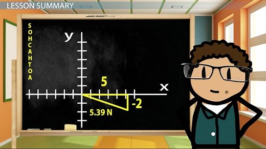 Resultants of Vectors: Definition & Calculation