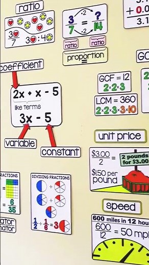 6th grade math word wall