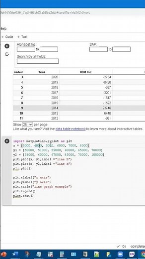 How to create a graph using python or machine learning. #How to create a graph on google colab