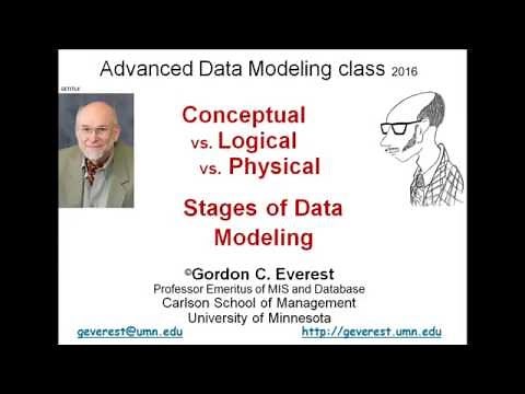 Kinds of Data Models
