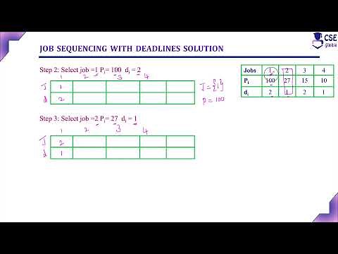 Job Sequencing with Deadline Example1 | Greedy Technique | Lec 53 | Design & Analysis of Algorithm