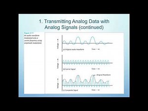 Understanding Analog and Digital Data & Signal Conversion | Modulation Explained