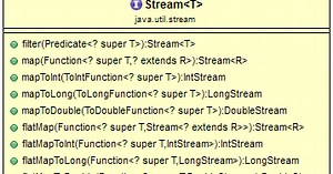 Java 8 Stream Examples
