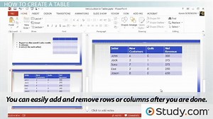 Introduction to Tables in PowerPoint