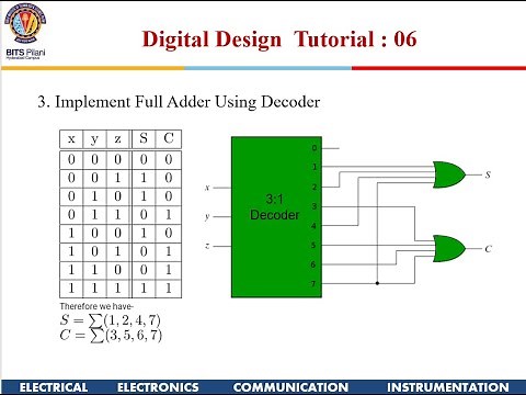 Problems and Solutions Hazards, Decoder and Encoders