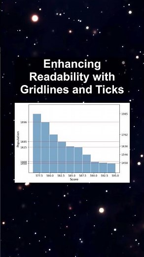 Enhancing Readability with Gridlines and Ticks #ai #artificialintelligence #machinelearning #aiagent