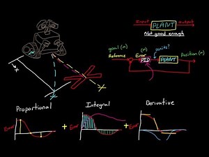 PID Control - A brief introduction