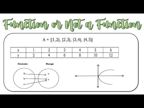 Function or Not a Function | Relation and Function | General Mathematics - Grade 11