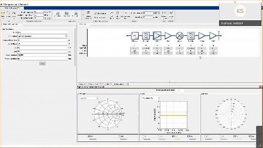 Design and Simulate RF Transceivers for Wireless Systems