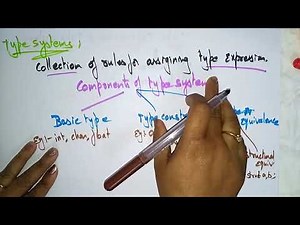 Type Expressions and System | CD | Compiler design | Lec-40 | Bhanu Priya