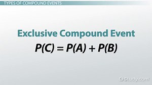 Compound Event | Definition, Probability & Examples