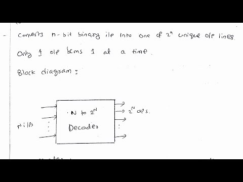 Introduction to Decoders | 2 × 4 Decoder | Digital Electronics (DE) | Digital Logic Design (DLD)
