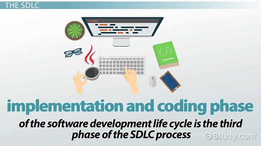 Implementation & Coding Phase in SDLC