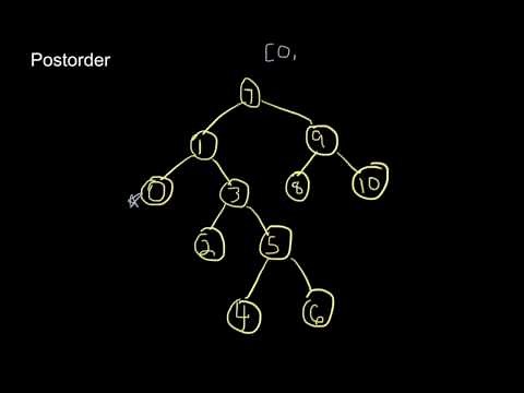 Postorder Binary Tree Traversal