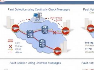 Ethernet OAM Overview Tutorial