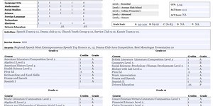 What to Include for a College-Attractive Transcript