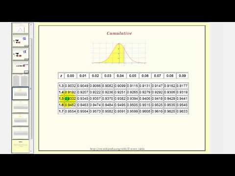 Normal Distribution: Z-Scores