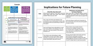 EYFS Reflective Observations and Implications for Future Planning Template