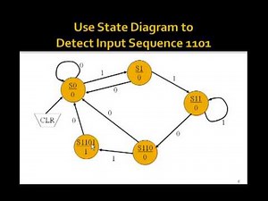 Lesson 89 - Finite State Machines